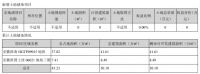 年报|顺发恒业：2019年归属股东净利润6.08亿元 同比减少40.80%