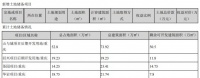 年报|渝开发：2019年归属股东净利润2.64亿元 同比增长946.95%