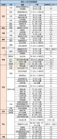 妈呀,首付100万,深圳竟有340个盘可选