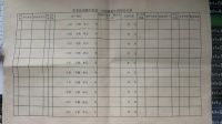 丽景上品 || 通知:华龙区实验中学周边社区2020年新生预