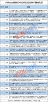 发购房补贴、放宽预售条件,多地“真金白银”助房企稳楼市