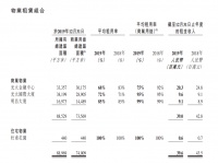 光大永年：2019年归属股东净利润3730万元 同比增1.9%