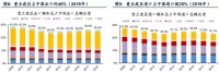 该不该买?普通购房者面对2020年楼市的最大问题