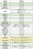 济南这些商场陆续恢复正常营业时间(附时间表)