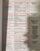 房到跟前必有“坑”!青岛这几个项目的“遮羞布”被彻底揭开!
