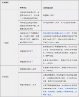 别再问了,自己看!婚前、婚后、父母出资买房房产归属一览表