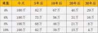 5大理由解析北京畅销别墅背后的逻辑
