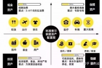 什么才是稳健的资产配置?