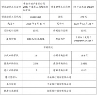 平安不动产：成功发行10亿元超短期融资券 票面利率2.52%