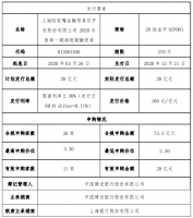 陆家嘴：成功发行20亿元超短期融资券 票面利率2.36%
