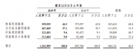 年报快读|佳兆业美好：成本激增致物业服务毛利率下降5.7% 咨询业务近9成依赖集团