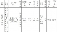众安11.33亿元竞得绍兴越城区1宗商住用地 溢价率46.19%