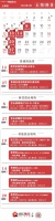 4月土拍日历 | 上海9幅地块待嫁 大虹桥纯宅地38亿起拍