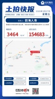 万达退地后,前海人寿15.47亿摘得长岭居一商业&医疗用地