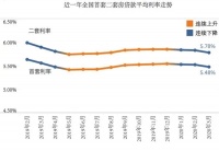 三四线城市房价托不住,透支程度有点悬