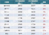 【板块分析】被遗忘的渝中区,楼市还值得投资吗?