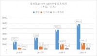 碧桂园2019年最新年报出炉 多项核心财务指标亮眼!