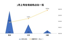 疫情渐退换房热情高涨,洋房需求日渐旺盛