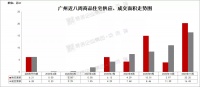 18盘混战!龙光、中铁、万科、金茂……都来了