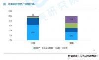 海外金融市场动荡 中国楼市还能“抗”住吗?