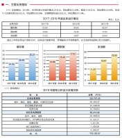 渭南市住房公积金2019年年度报告解读