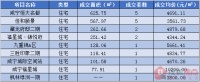 3月28日咸宁房产网签数量19套,均价4625.40元/㎡