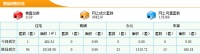 3月29日东莞新房成交94套 成交面积10149.38m²