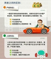 大业锦绣阳光城:买车位买到一间房,可还行?