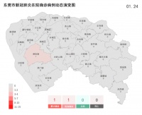广东新增8例境外输入病例!东莞连续29天本地0新增!