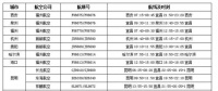 疯狂!湖北复航,多条往深圳航线机票售罄!
