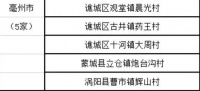 安徽一批文旅系列品牌名单公示,亳州上榜的有……