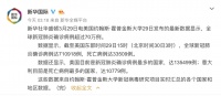 全球,71万+!美国确诊超13万