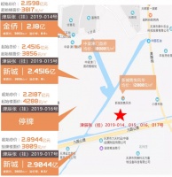890套房 户均85㎡ 房价不足1万 天津又一板块示好刚需