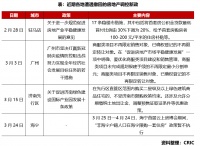 行业透视 | 政策频现一日游,因城施策的底线在哪里?