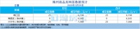 梅州每日楼市播报:2020年3月29日新房成交数据报告