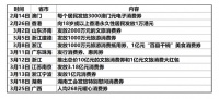 疫情后经济复苏的相关建议:政府多发“红包”刺激消费