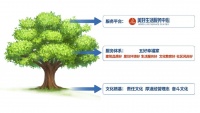 重磅!绿地泉美好生活服务中心VI体系正式发布,服务系统焕新升
