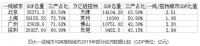 北上广深都有GDP万亿级搭档，副一线城市崛起绝非偶然