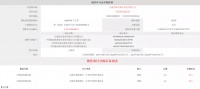 河源美的城29/30栋合计256套房源拿证 智能美宅入市