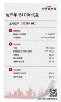 龙光高利润里有讲究