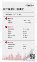 融创“洗盘年”三事：借好钱，换好仓，拿好地