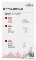 富力2020年销售目标1520亿