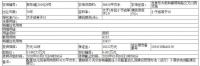 355.5万元/亩 中鼎集团摘得邢台东南片区一宗地