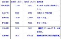 后疫情时代 宜昌房价已悄悄在改变