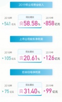 “地产黑马”定负增长目标!新城控股:因疫情目标下调7.7%
