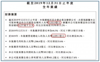 碧桂园的年度高光时刻,背后透露了什么?