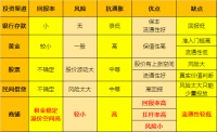 疫情之下,选择石门投资风向标——林荫商务广场!