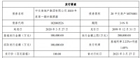 中交地产：10亿元中期票据成功发行 发行基础利率2.22%