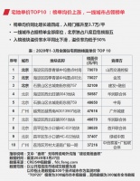 机构：前3月全国土地市场供求量走低 宅地成交量同比降三成