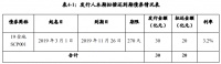 金地集团：拟发行20亿元中期票据 用于偿还到期债券
